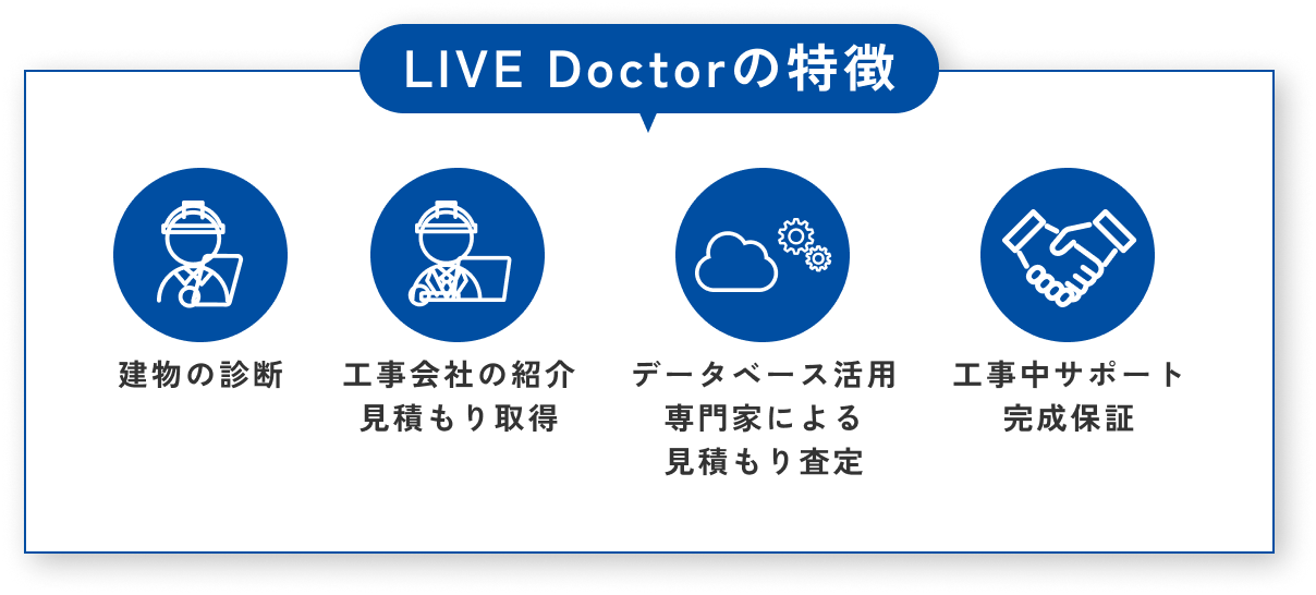 Live Doctorの特徴 建物の診断・工事会社の紹介見積もり取得・データベース活用専門家による見積もり査定・工事中サポート完成保証