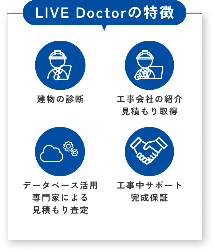 Live Doctorの特徴 建物の診断・工事会社の紹介見積もり取得・データベース活用専門家による見積もり査定・工事中サポート完成保証